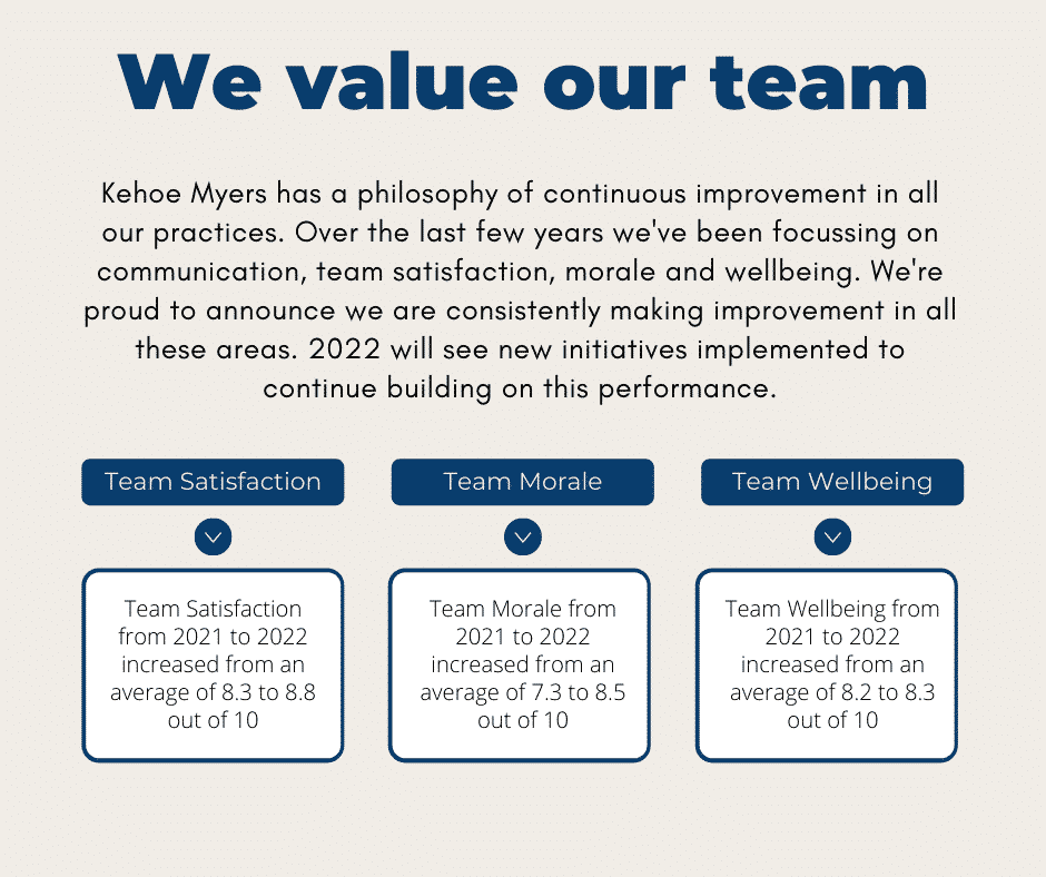 We Value Our Team — Professional Engineering Consultants in Toowoomba, QLD
